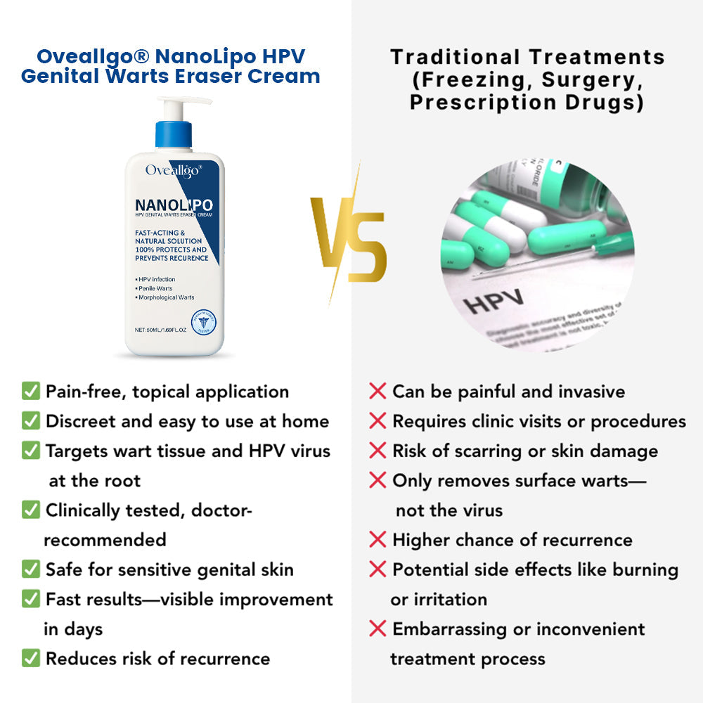 Qvedfo® NanoLipo HPV Genital Warts Eraser Cream Prox
