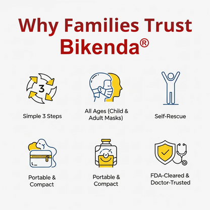 Bikenda® Life-Saving Anti-Choking Device Prox