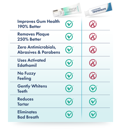 🌱🦷 Gel Toothpaste | Fresh & Clean, Caring for Your Smile Every Day!